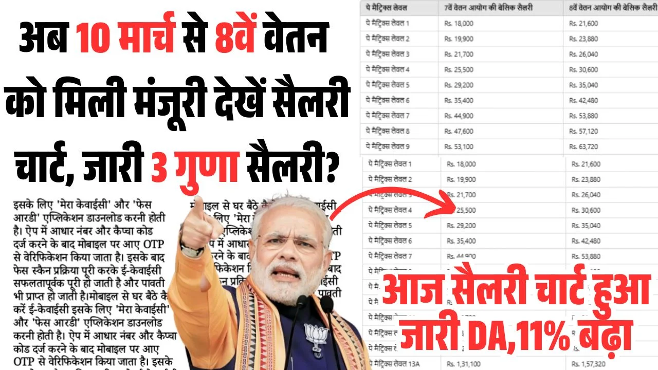 Govt 8th Pay Commission Salary DA Hike 2026